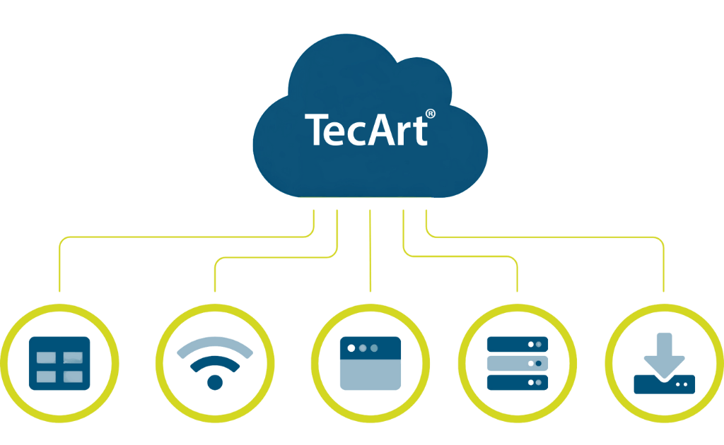 Flexible Schnittstellen